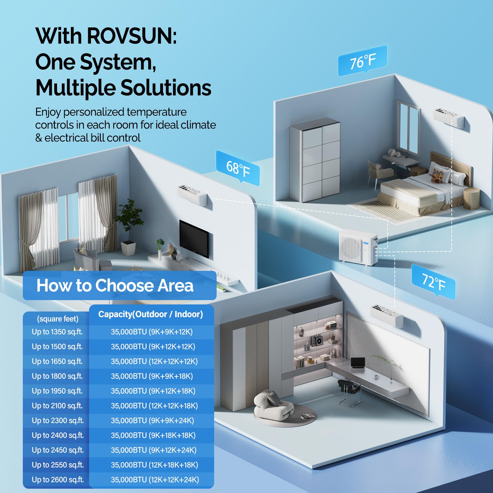 ROVSUN 3 Zone 9,000 + 18,000 + 18,000 / 35,000 BTU Wifi Mini Split Air Conditioner Ductless 19 SEER2 230V with Heat Pump & 25Ft Install Kit