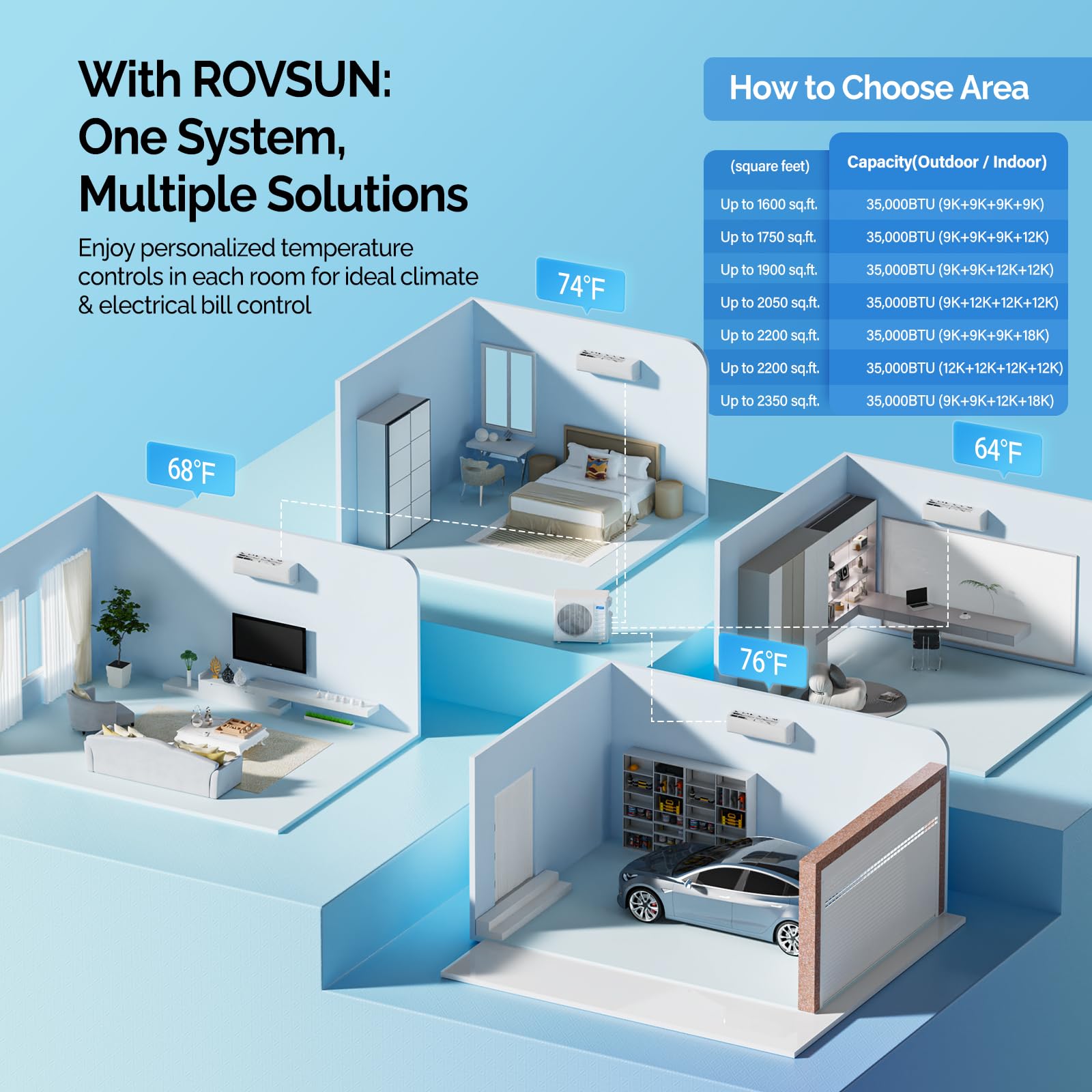 ROVSUN 4 Zone 9,000 + 9,000 + 9,000 + 9,000 / 35,000 BTU Wifi Mini Split Air Conditioner Ductless 19 SEER2 230V with Heat Pump & 25Ft Install Kit