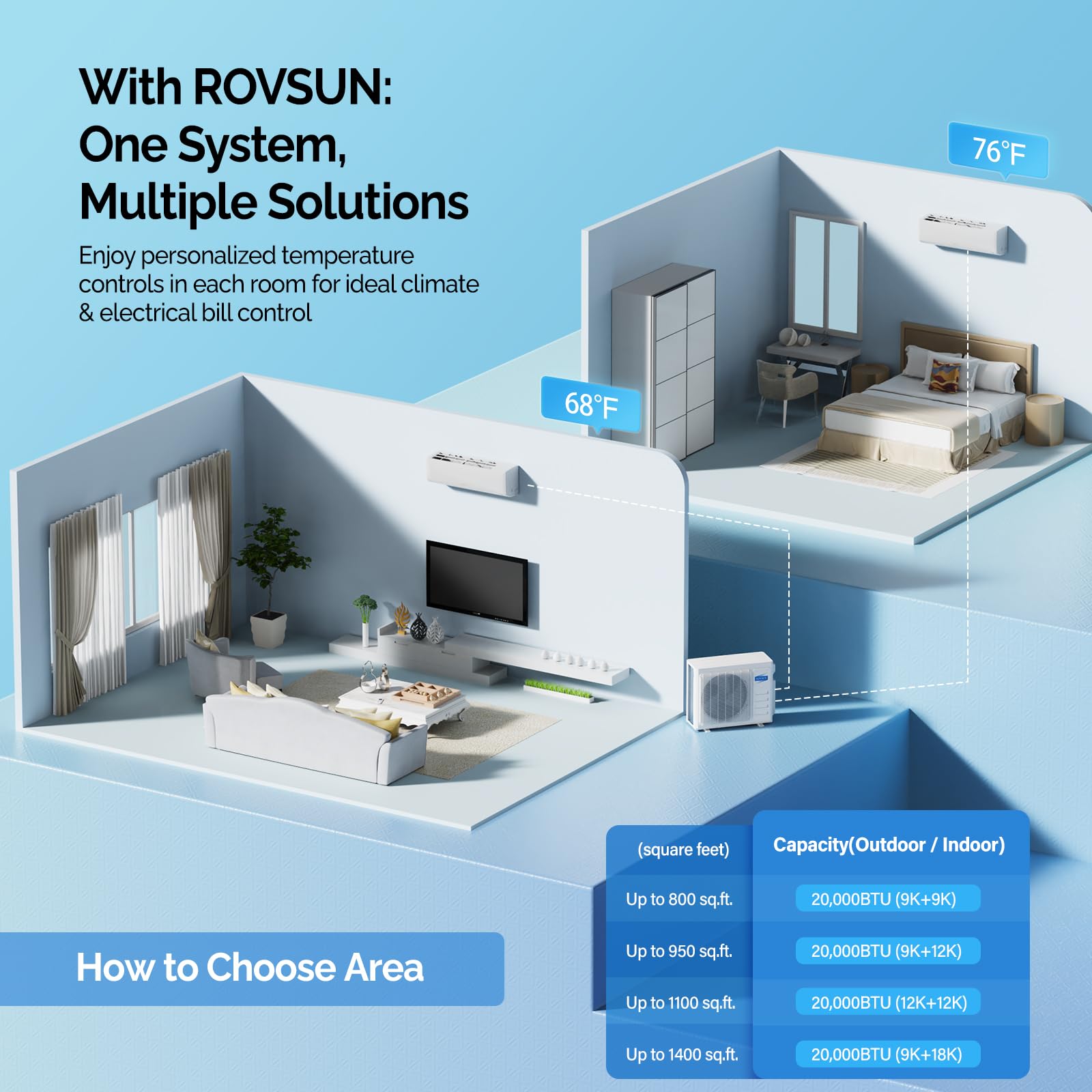 ROVSUN 2 Zone 9,000 + 9,000 / 20,000 BTU Wifi Mini Split Air Conditioner Ductless 20 SEER2 230V with Heat Pump & 25Ft Install Kit