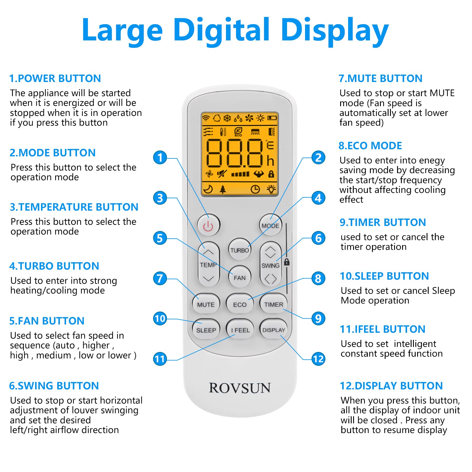 Remote Control of ROVSUN Mini Split Air Conditioner