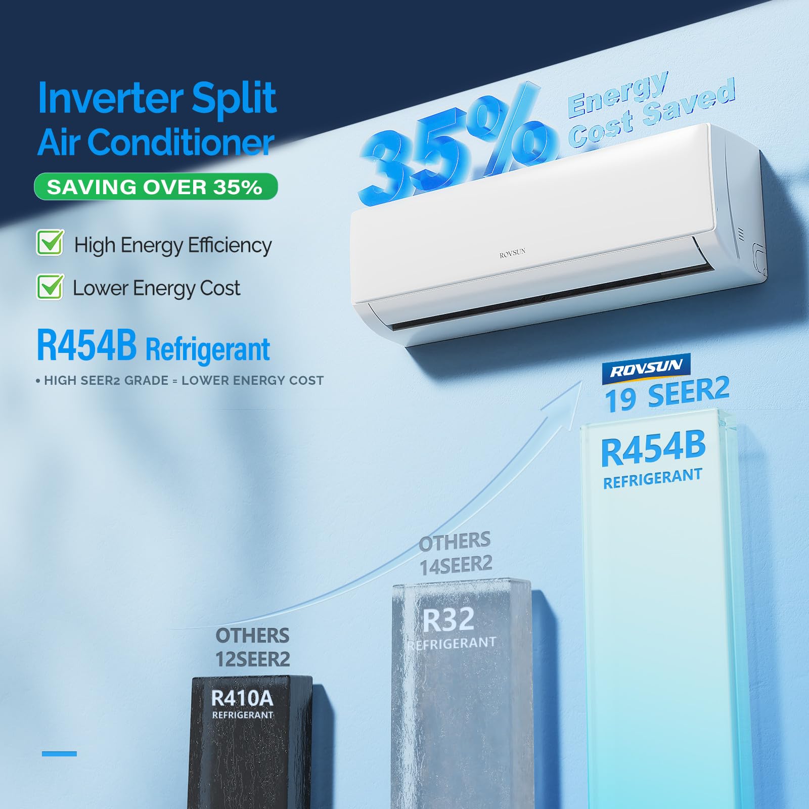 ROVSUN 3 Zone 9,000 + 12,000 + 18,000 / 35,000 BTU Wifi Mini Split Air Conditioner Ductless 19 SEER2 230V with Heat Pump & 25Ft Install Kit