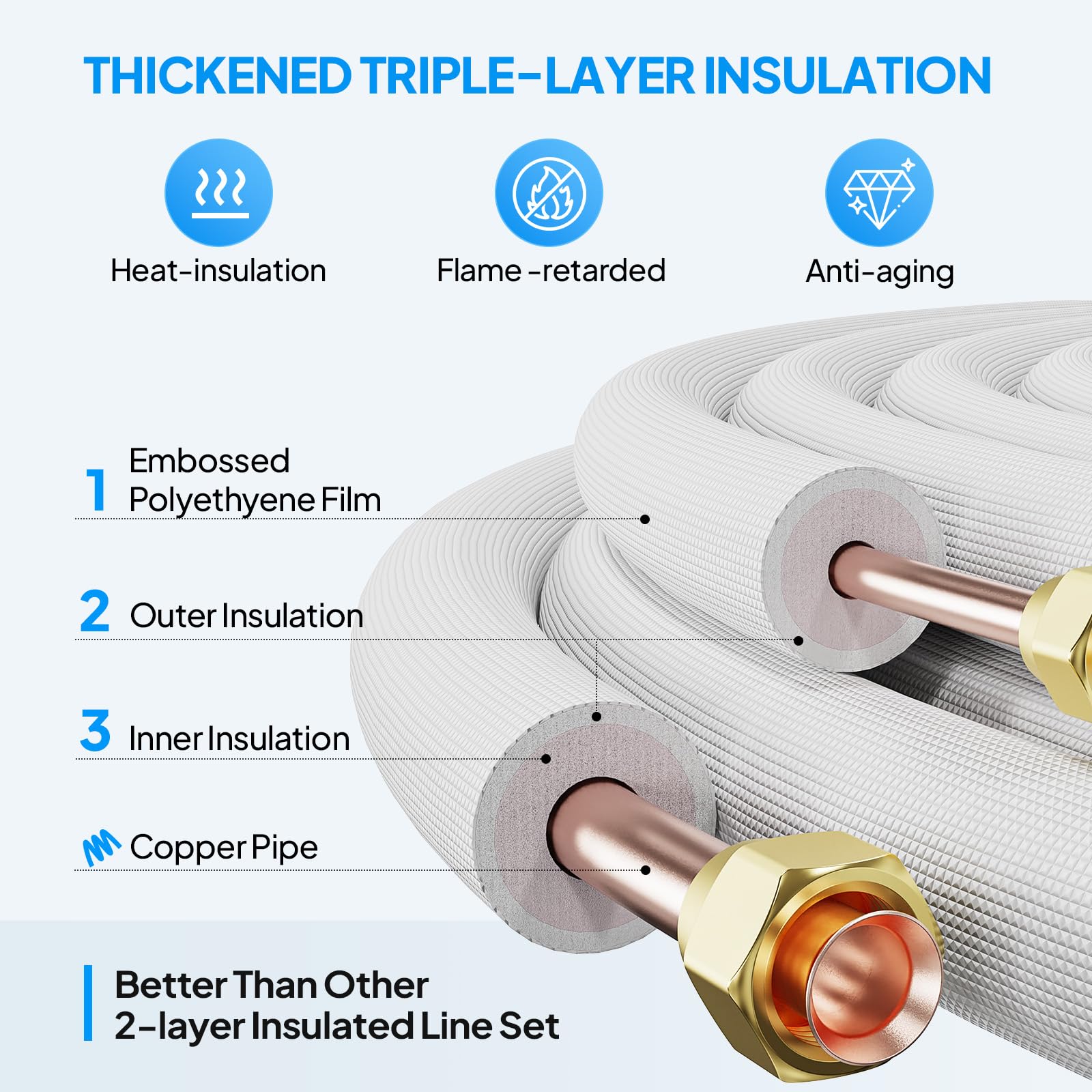 ROVSUN 50 Ft 1/4" & 3/8" O.D. Flared Copper Tubing Pipes and 3/8" Thickened PE Insulated Coil with Nuts & Kit