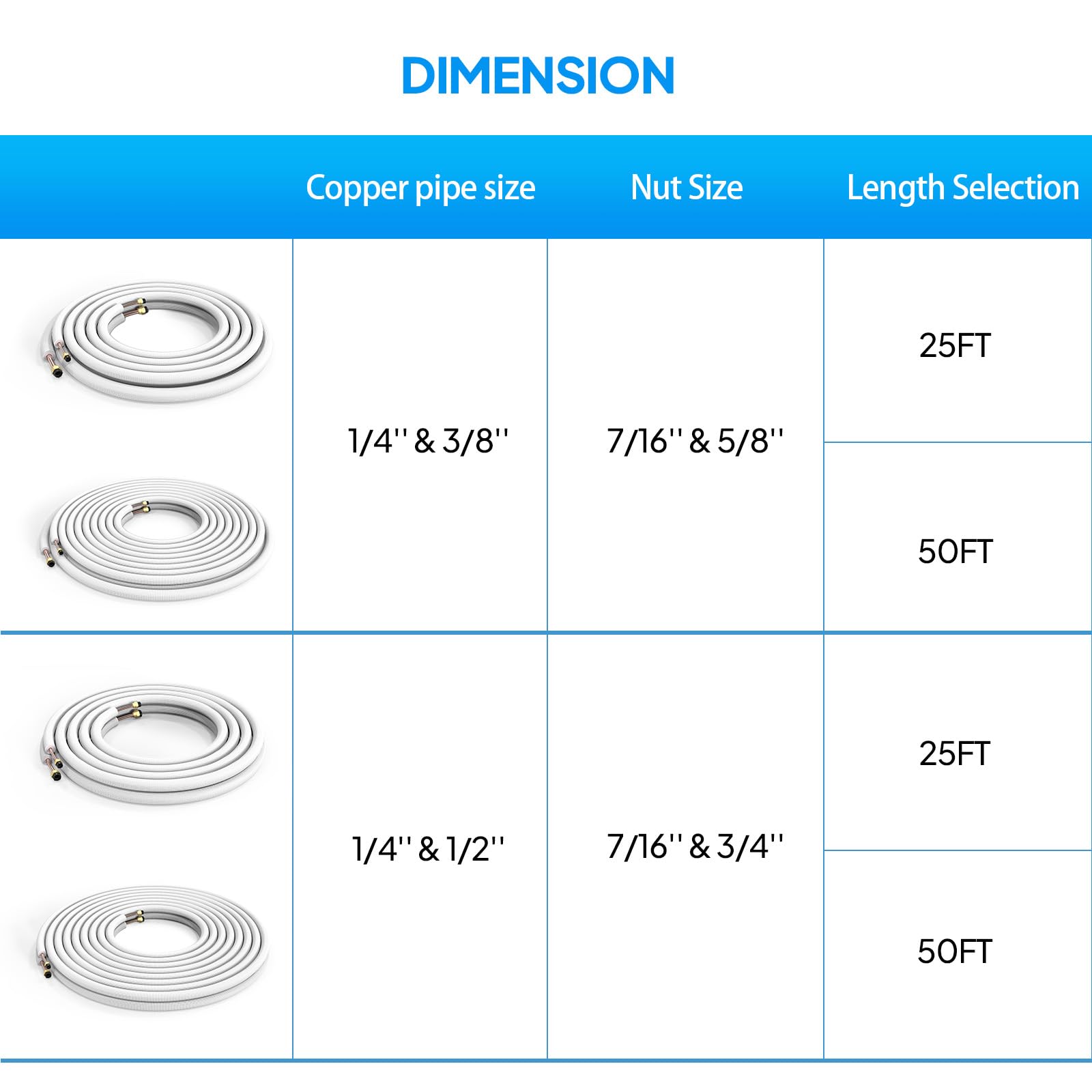 ROVSUN 25 Ft 1/4" & 3/8" O.D. Flared Copper Tubing Pipes and 3/8" Thickened PE Insulated Coil with Nuts & Kit